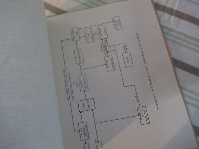 COLLECTABLE RARE FTS QUARTZ 1050A FREQUENCY STANDARD MANUAL 1984 i &BIBLI