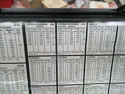 LAB PROFESSIONAL LOCK CYLINDER REPAIR SERVICE SCHLAGE KWIKSET AS PICTURED TD-4