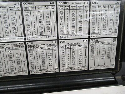 LAB PROFESSIONAL LOCK CYLINDER REPAIR SERVICE SCHLAGE KWIKSET AS PICTURED TD-4