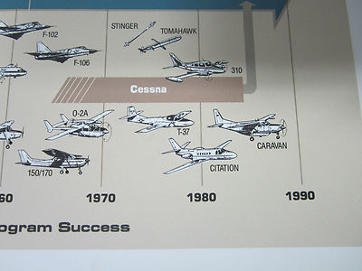 VINTAGE GENERAL DYNAMICS POSTER 1990 CUNNINGHAM 17 INCHES FRONT AND BACK PRINTED