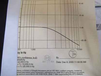 Meggitt Nsn 6680-01-572-3036 Endevco 7290A-10 Aircraft Accelerometer