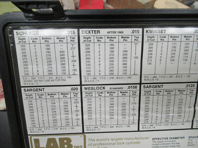 Lab Professional Lock Cylinder Repair Service Schlage Kwikset