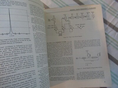 Collectable Rare General Radio Gr 1120-A Frequency Standard Manual 1963