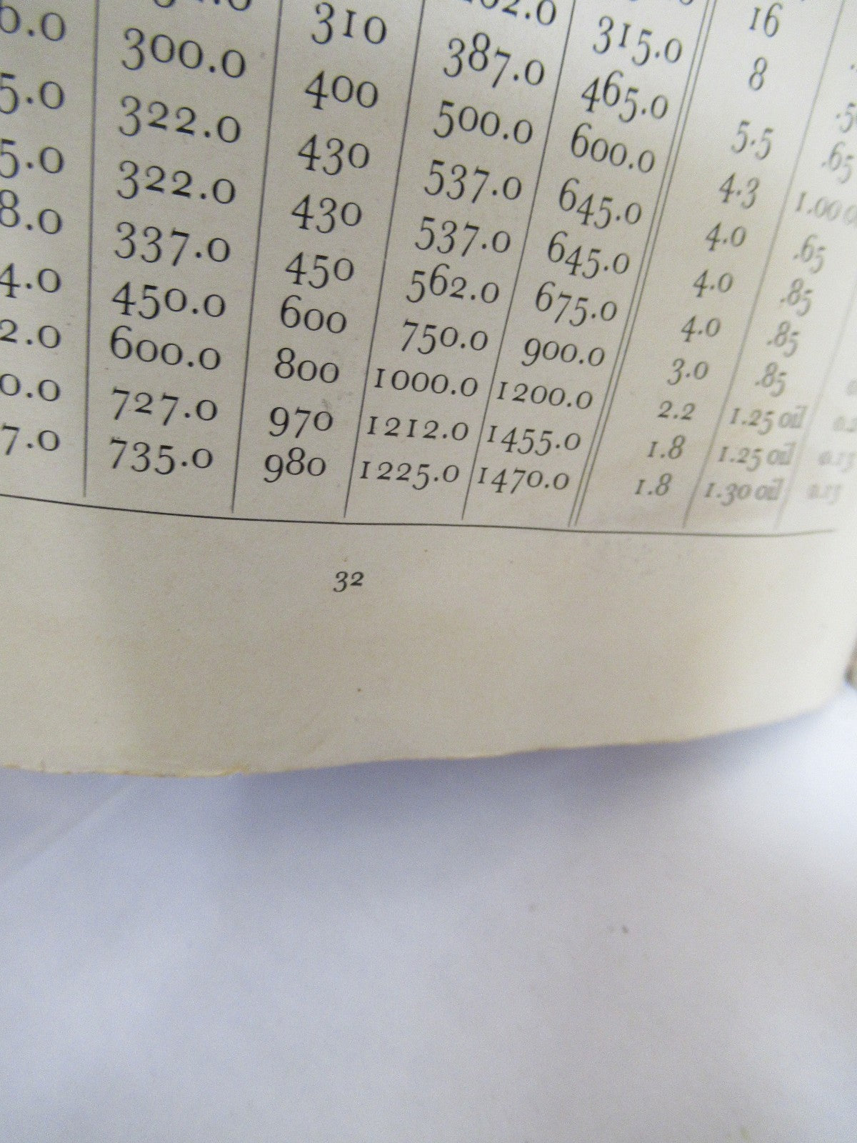 ANTIQUE BAUSCH LOMB BOOKLET INSTRUCTIONS 1932 MICROSCOPE PART AS PIC V7-A-15