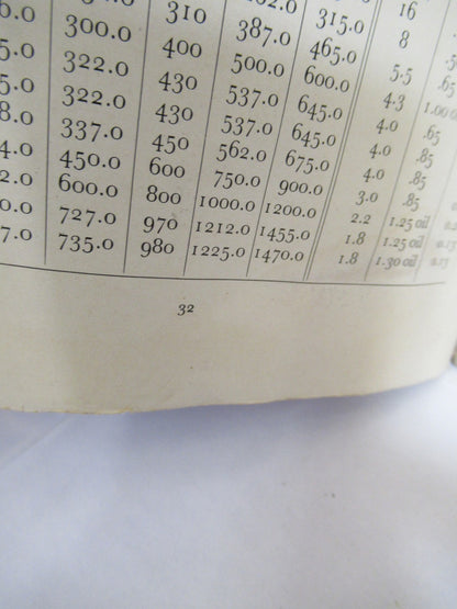 ANTIQUE BAUSCH LOMB BOOKLET INSTRUCTIONS 1932 MICROSCOPE PART AS PIC V7-A-15