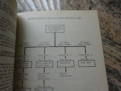 Very Rare 1944 Frequency Control Symposium Proceedings Wwii Era