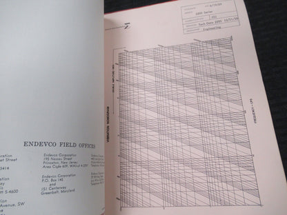 Endevco Vintage Instructions Manual Accelerometer 2200