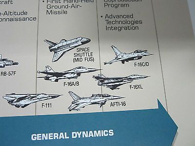 VINTAGE GENERAL DYNAMICS POSTER 1990 CUNNINGHAM 17 ZOLL VORDER- UND RÜCKSEITE BEDRUCKT