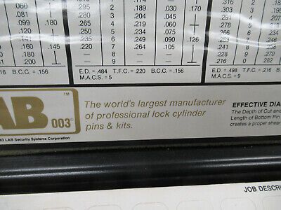 LAB PROFESSIONAL LOCK CYLINDER REPAIR SERVICE SCHLAGE KWIKSET AS PICTURED TD-4
