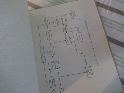 COLLECTABLE RARE FTS QUARTZ 1050A FREQUENCY STANDARD MANUAL 1984 i &BIBLI