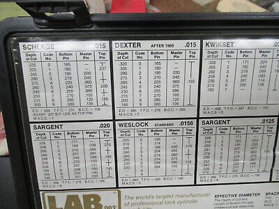 LAB PROFESSIONAL LOCK CYLINDER REPAIR SERVICE SCHLAGE KWIKSET AS PICTURED TD-4