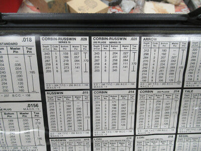 Lab Professional Lock Cylinder Repair Service Schlage Kwikset